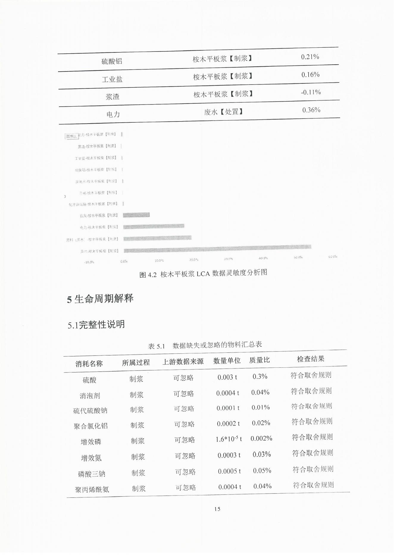 云景碳足迹报告2023（经营管理部山培龙2023年8月8日钉钉发送）_15.jpg