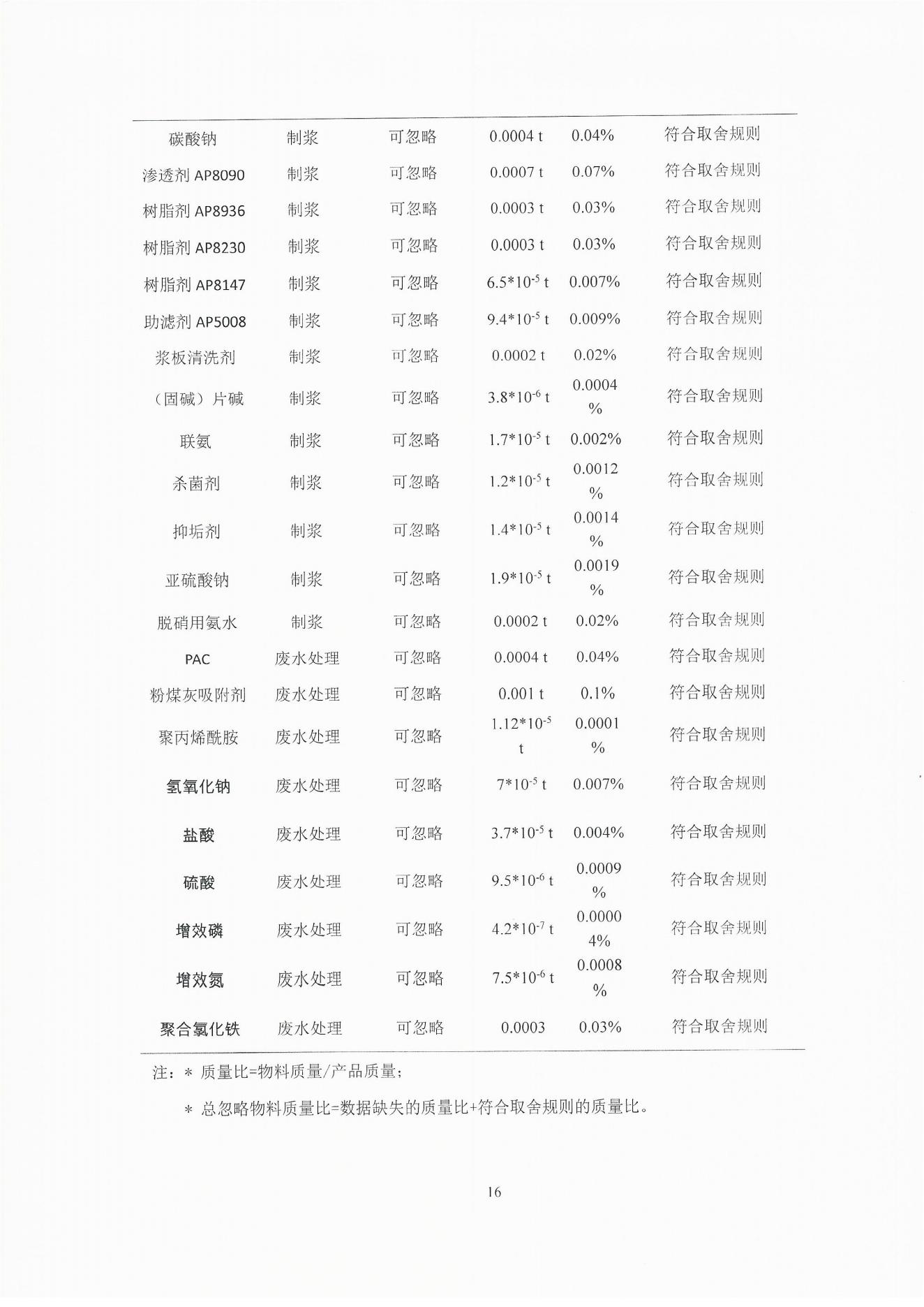 云景碳足迹报告2023（经营管理部山培龙2023年8月8日钉钉发送）_16.jpg